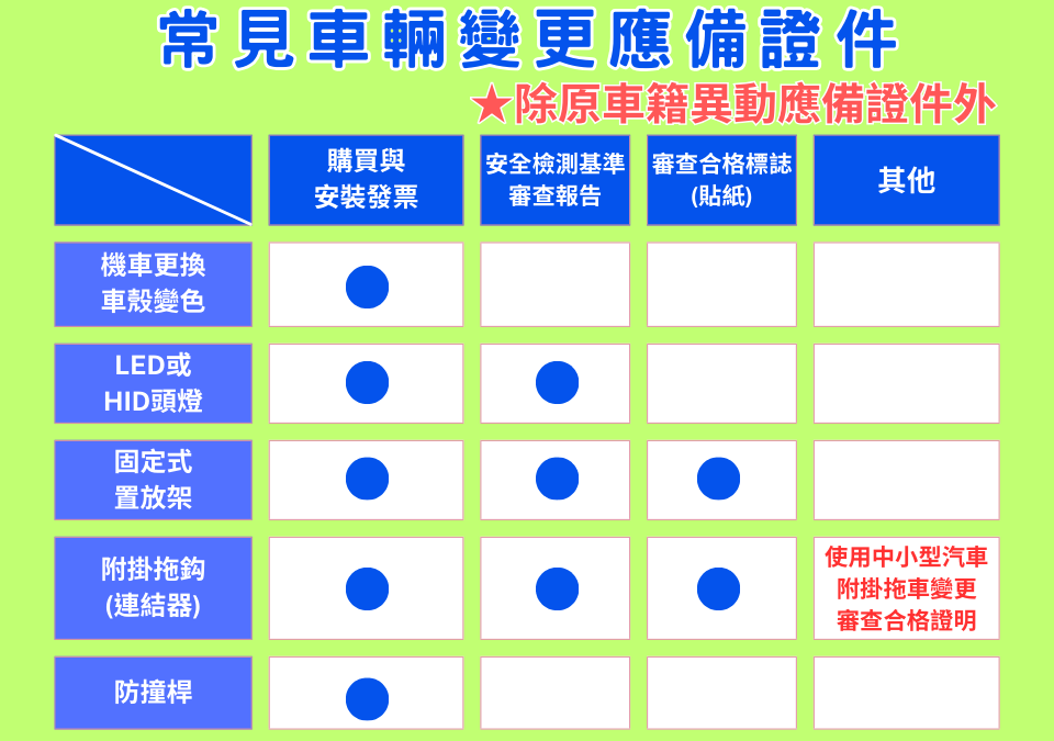 圖/高雄市區監理所