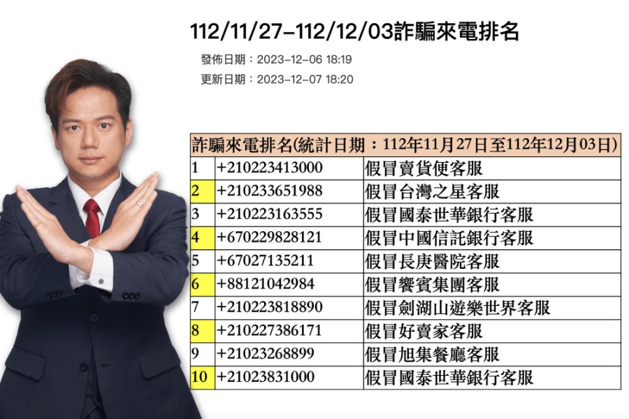 詐騙通報創新高 邱臣遠諷:用國家隊大內宣打詐 越打越詐 208 照片來源:合成自邱臣遠照片及165全民防騙網截圖