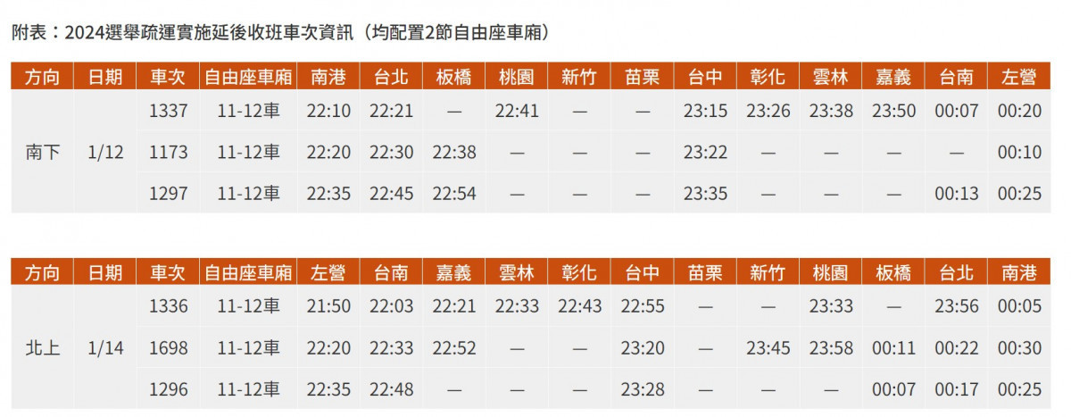 (圖/翻攝自台灣高鐵官網)