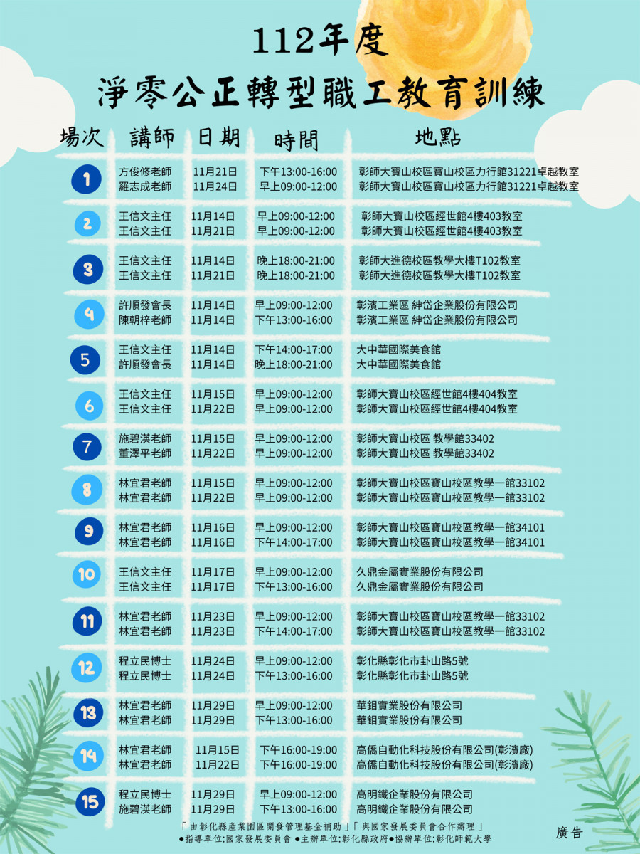 112年度-淨零公正轉型職工教育訓練場次。