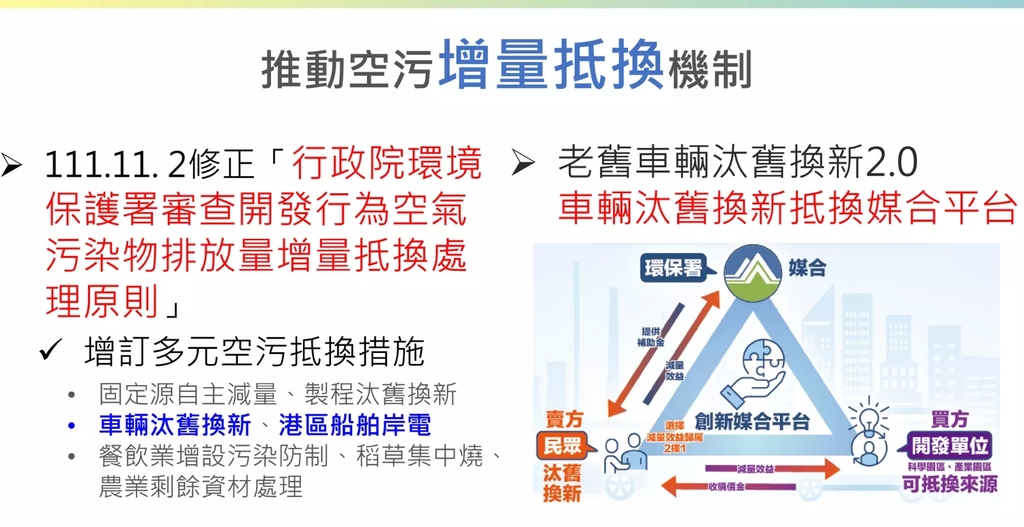 推動空污增量抵換機制（圖：環境部）