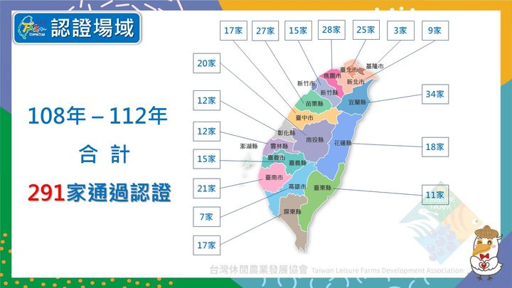 休閒農業/全球近300家取得SAS認證 建立以農為本的文化品味