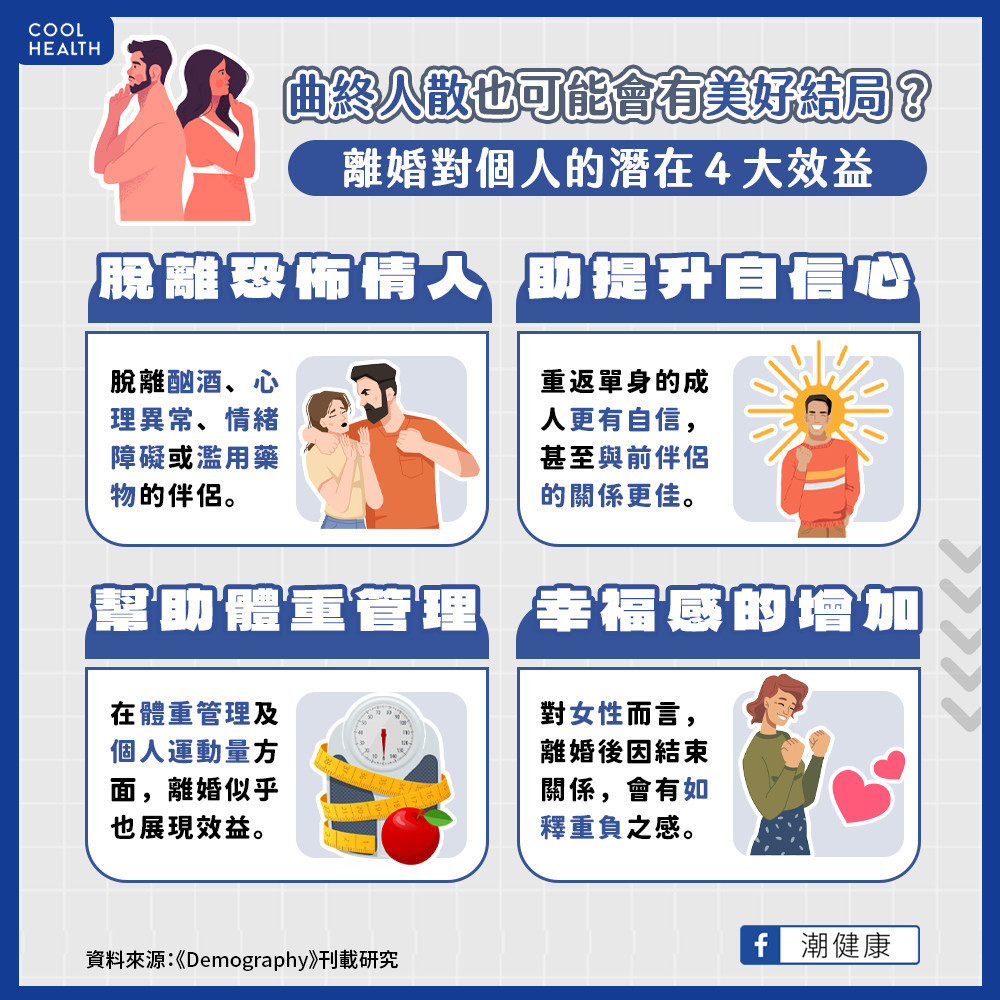 離婚後反而更長壽? 體重管理、運動量有正面效益 離婚後反而更長壽? 體重管理、運動量有正面效益