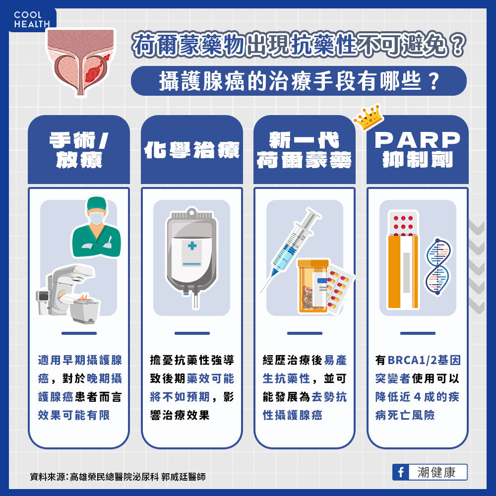 荷爾蒙抗藥性不可避免? 攝護腺癌走向精準治療 荷爾蒙抗藥性不可避免? 攝護腺癌走向精準治療