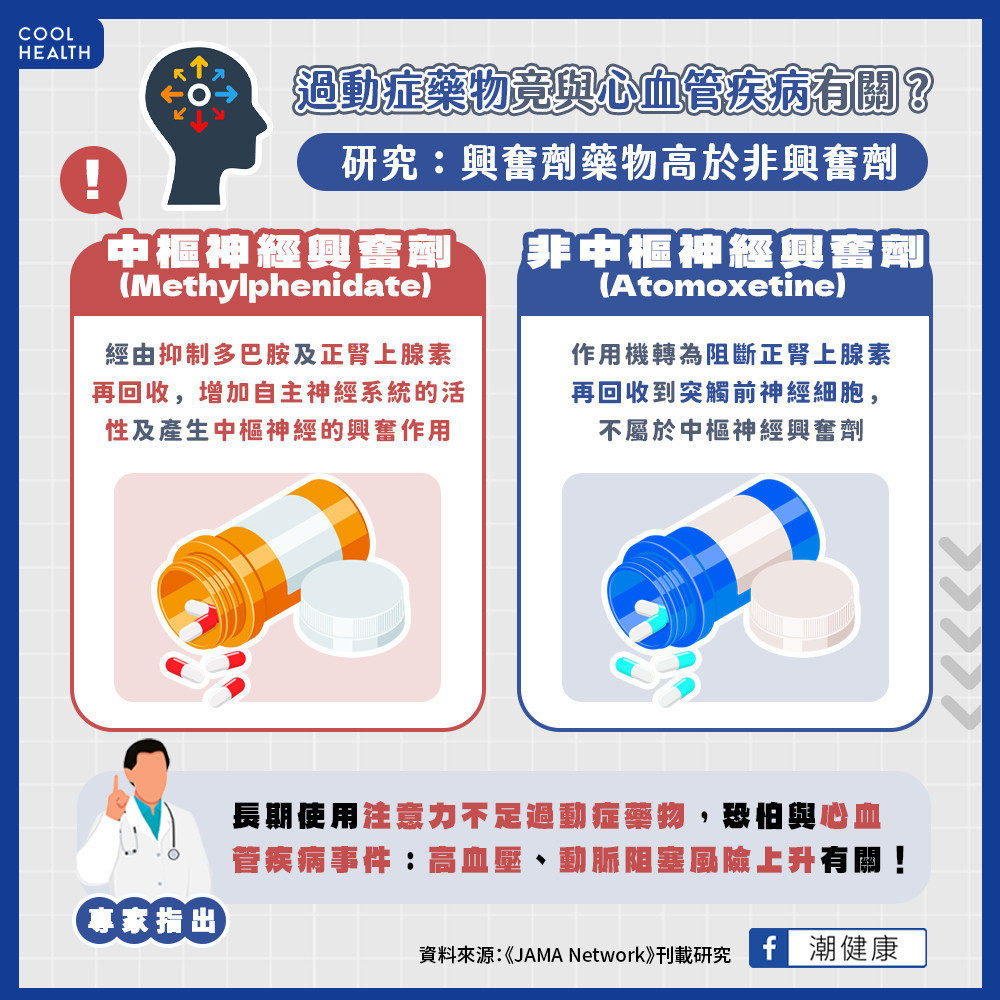 長期使用注意力不足過動症藥物 研究:增加心血管疾病風險 長期使用注意力不足過動症藥物 研究:增加心血管疾病風險
