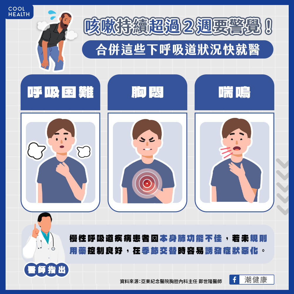 慢性呼吸道疾病好發季節? 氣溫下降更容易症狀惡化? 慢性呼吸道疾病好發季節? 氣溫下降更容易症狀惡化?