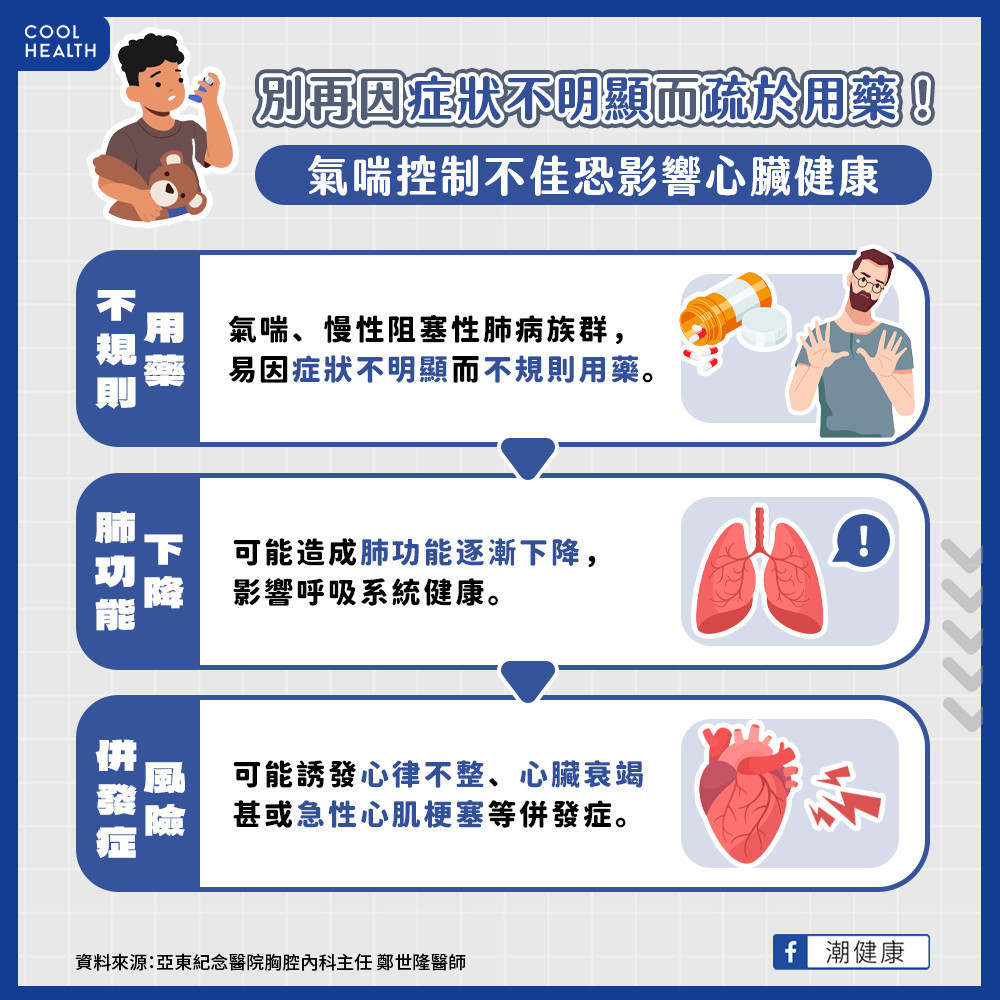 氣喘控制不佳影響心臟健康! 醫點名國人氣喘用藥迷思 氣喘控制不佳影響心臟健康! 醫點名國人氣喘用藥迷思
