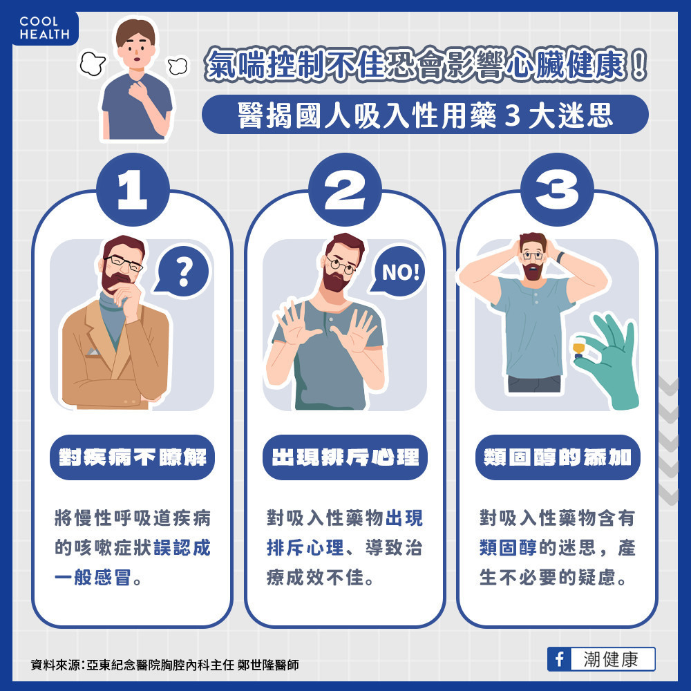 流感、肺炎、新冠疫苗不可少! 慢性呼吸道疾病照護重點 流感、肺炎、新冠疫苗不可少! 慢性呼吸道疾病照護重點