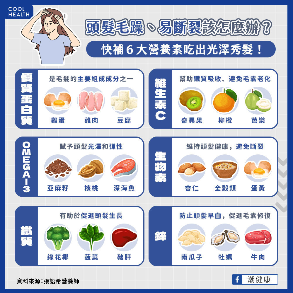 頭髮毛躁、易斷裂如何挽救? 營養師:「6大營養素」助養出光澤秀髮 頭髮毛躁、易斷裂如何挽救? 營養師:「6大營養素」助養出光澤秀髮