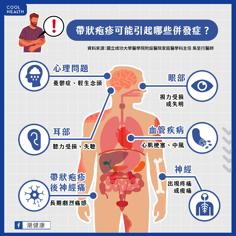 長皮蛇會影響視力、聽力? 合併「憂鬱症」有危及性命之虞 長皮蛇會影響視力、聽力? 合併「憂鬱症」有危及性命之虞