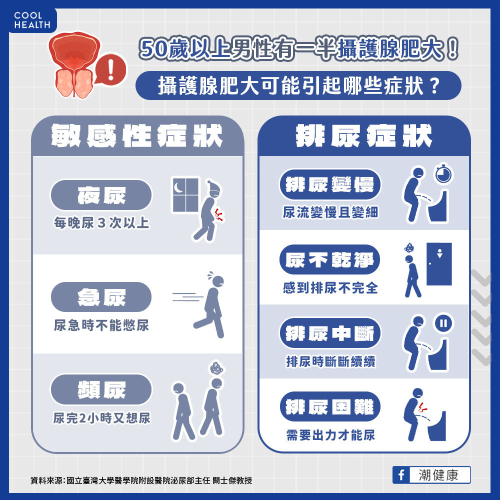 50歲以上男性有一半「攝護腺肥大」? 醫提醒:不及時治療有損男性雄風 50歲以上男性有一半「攝護腺肥大」? 醫提醒:不及時治療有損男性雄風