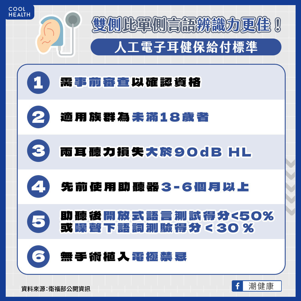 健保補助第二耳電子耳  幫助聽損者及早回歸正常生活