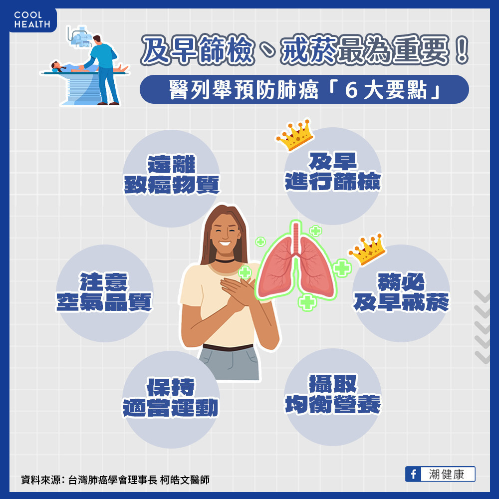 肺癌結節2公分也無症狀! 肺癌篩檢與早期診斷最重要 肺癌結節2公分也無症狀! 肺癌篩檢與早期診斷最重要