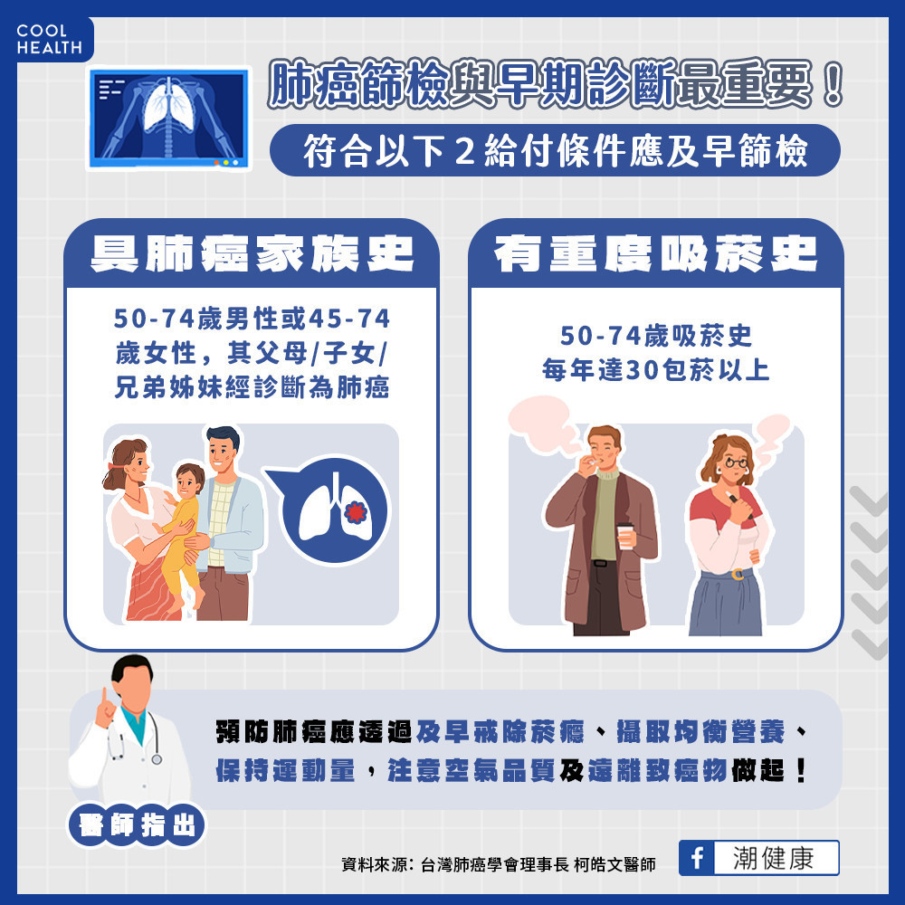 符合資格者應盡早篩檢 符合資格者應盡早篩檢