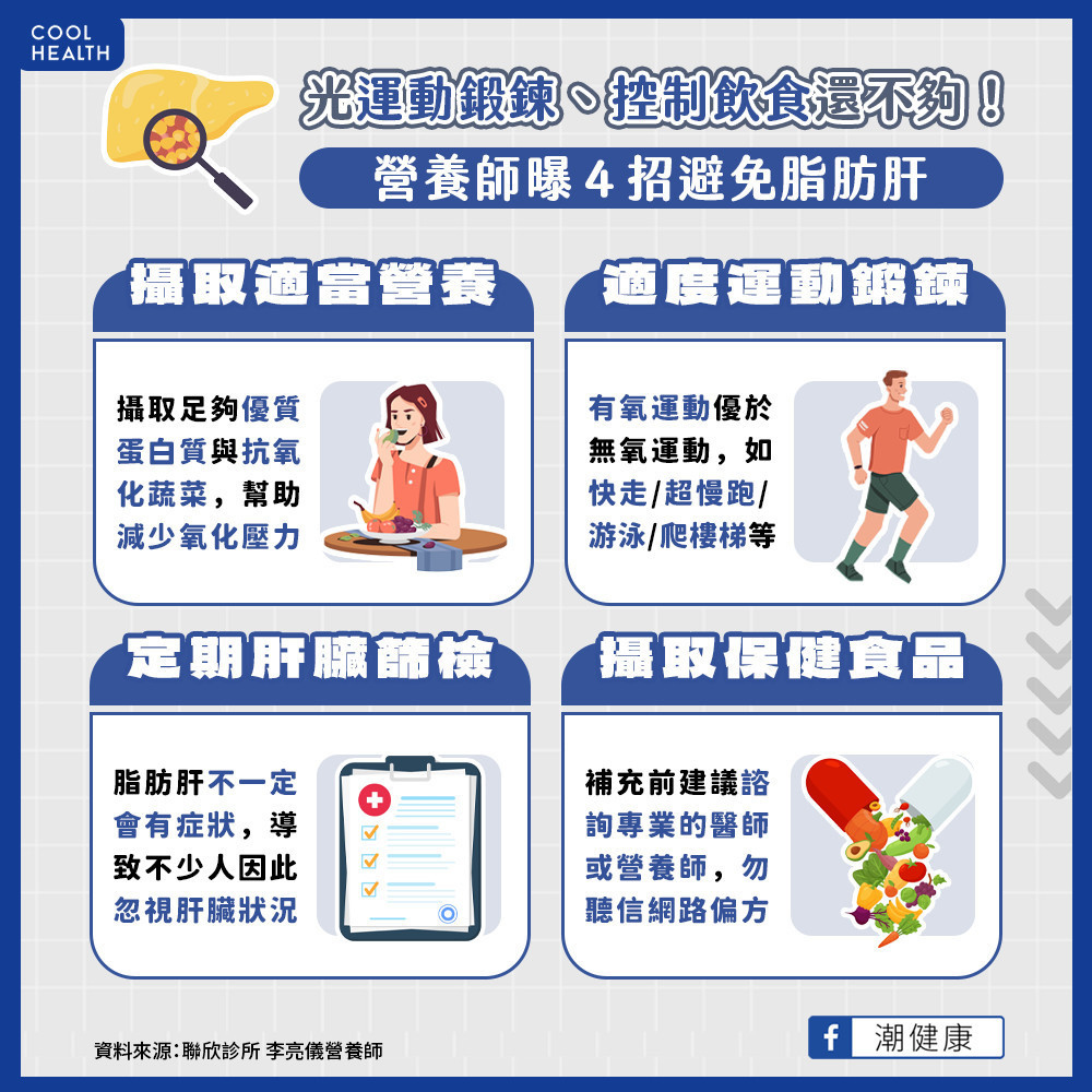 光運動鍛鍊、控制飲食還不夠? 營養師曝4招避免脂肪肝 光運動鍛鍊、控制飲食還不夠? 營養師曝4招避免脂肪肝