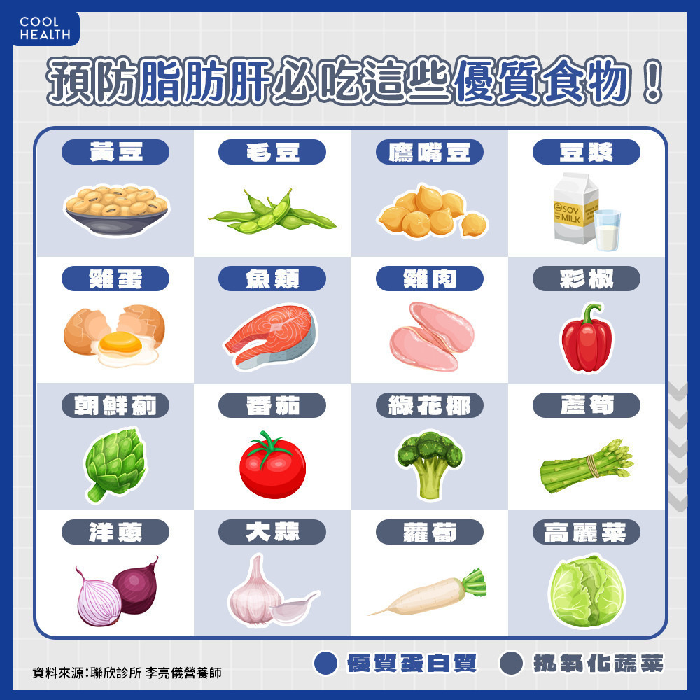 攝取足量優質蛋白質及抗氧化蔬菜預防脂肪肝 攝取足量優質蛋白質及抗氧化蔬菜預防脂肪肝