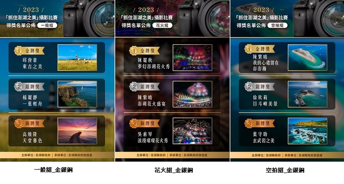  2023「抓住澎湖之美」攝影比賽得獎名單出爐