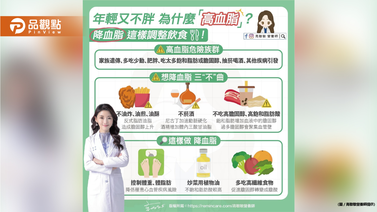 年輕又不胖,為什麼高血脂?降血脂3"不"曲