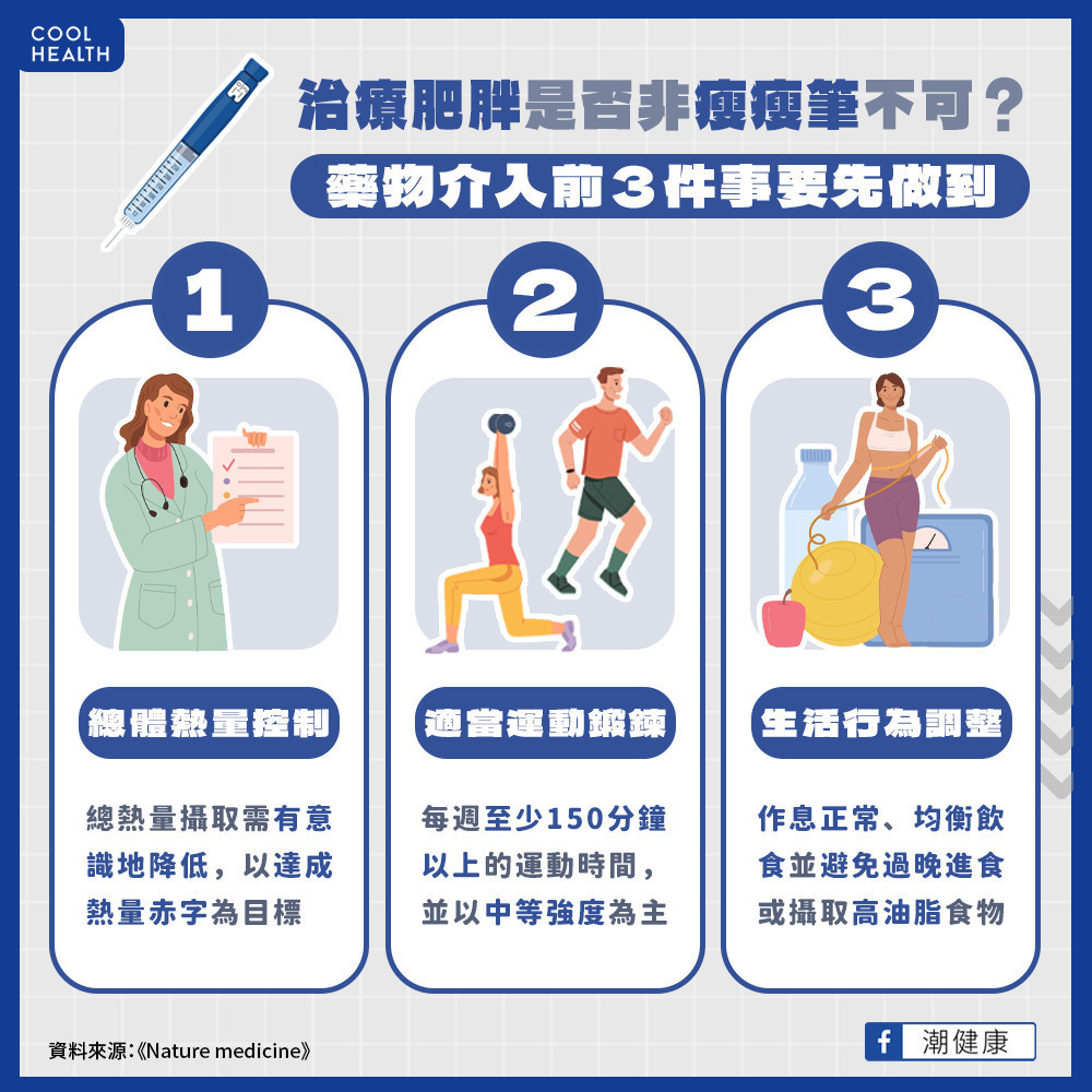 GLP-1助控糖兼減重 肥胖者適當介入藥物避免體重反彈 GLP-1助控糖兼減重 肥胖者適當介入藥物避免體重反彈