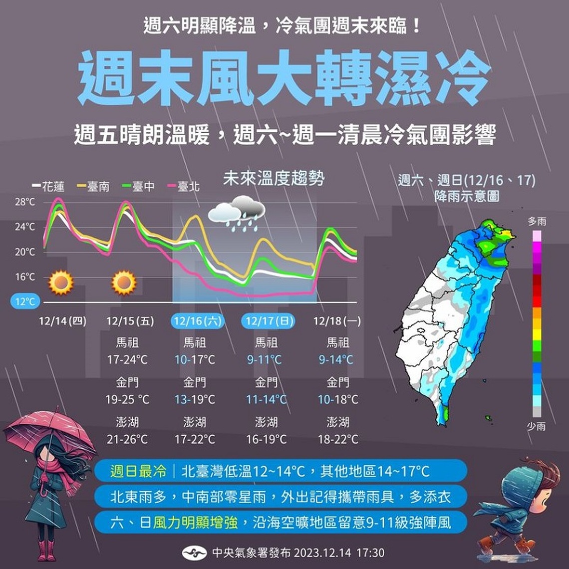 週五溫暖微熱高溫上看29度 入夜後北東有雨