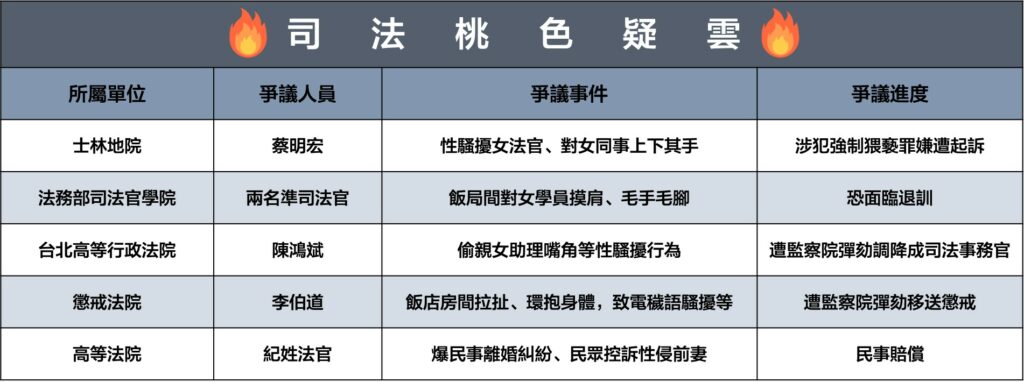 司法界這段時間類似事件頻傳