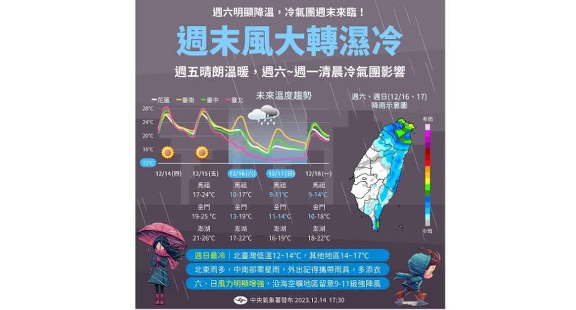 北台氣溫驟降越晚越濕冷！部分地區下探10度 高山有降雪機率