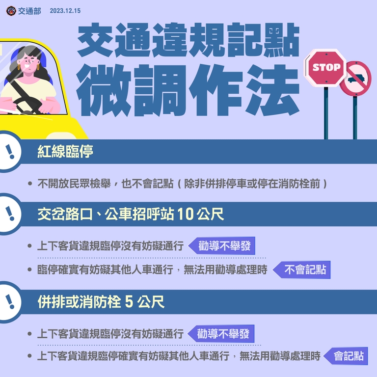 停車及臨時停車事項（圖：交通部）