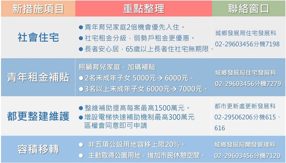 快訊搶先報! 新北城鄉局113年新制上路全解析