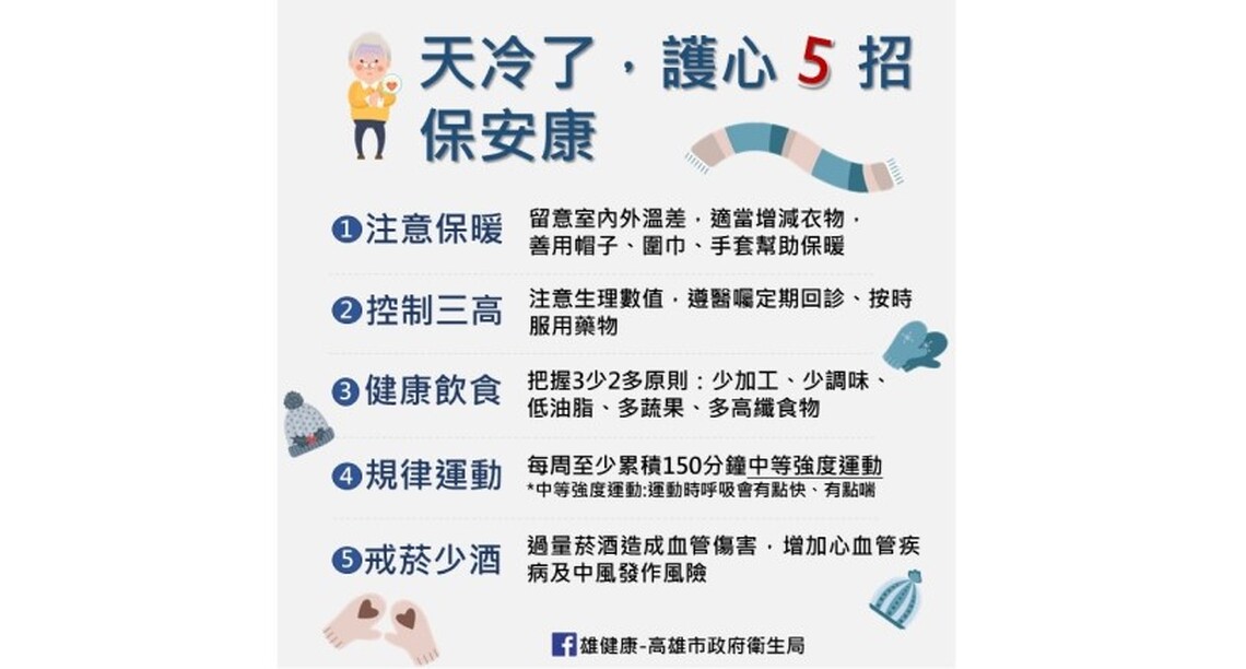 寒流來襲氣溫驟降  防寒護心5招保安康  預防心血管疾病與中風急性發作