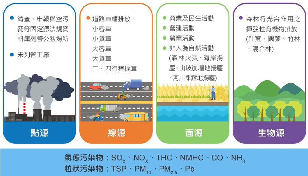 空氣污染排放清冊（圖：環境部）