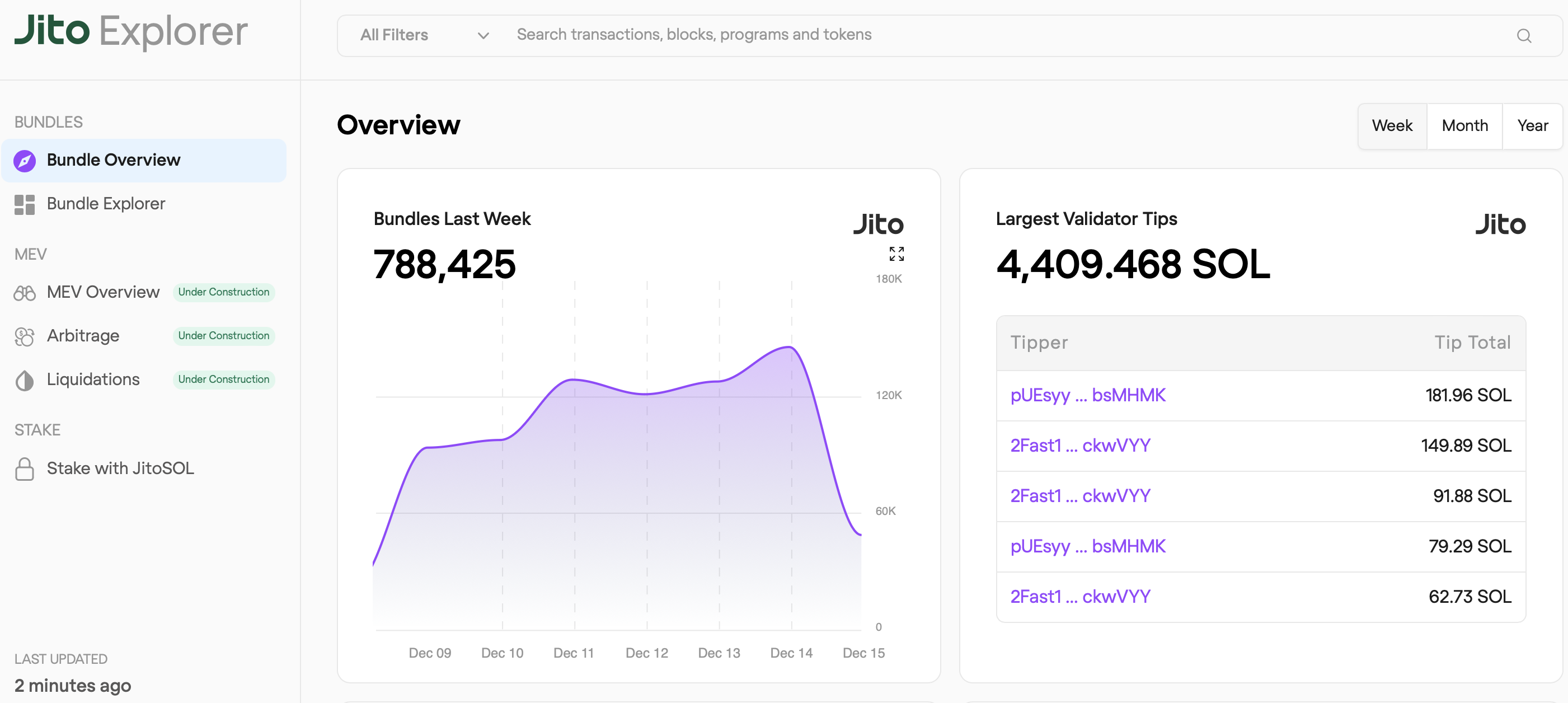 Solana 質押市場分析： 這4 大流動性質押項目表現如何？