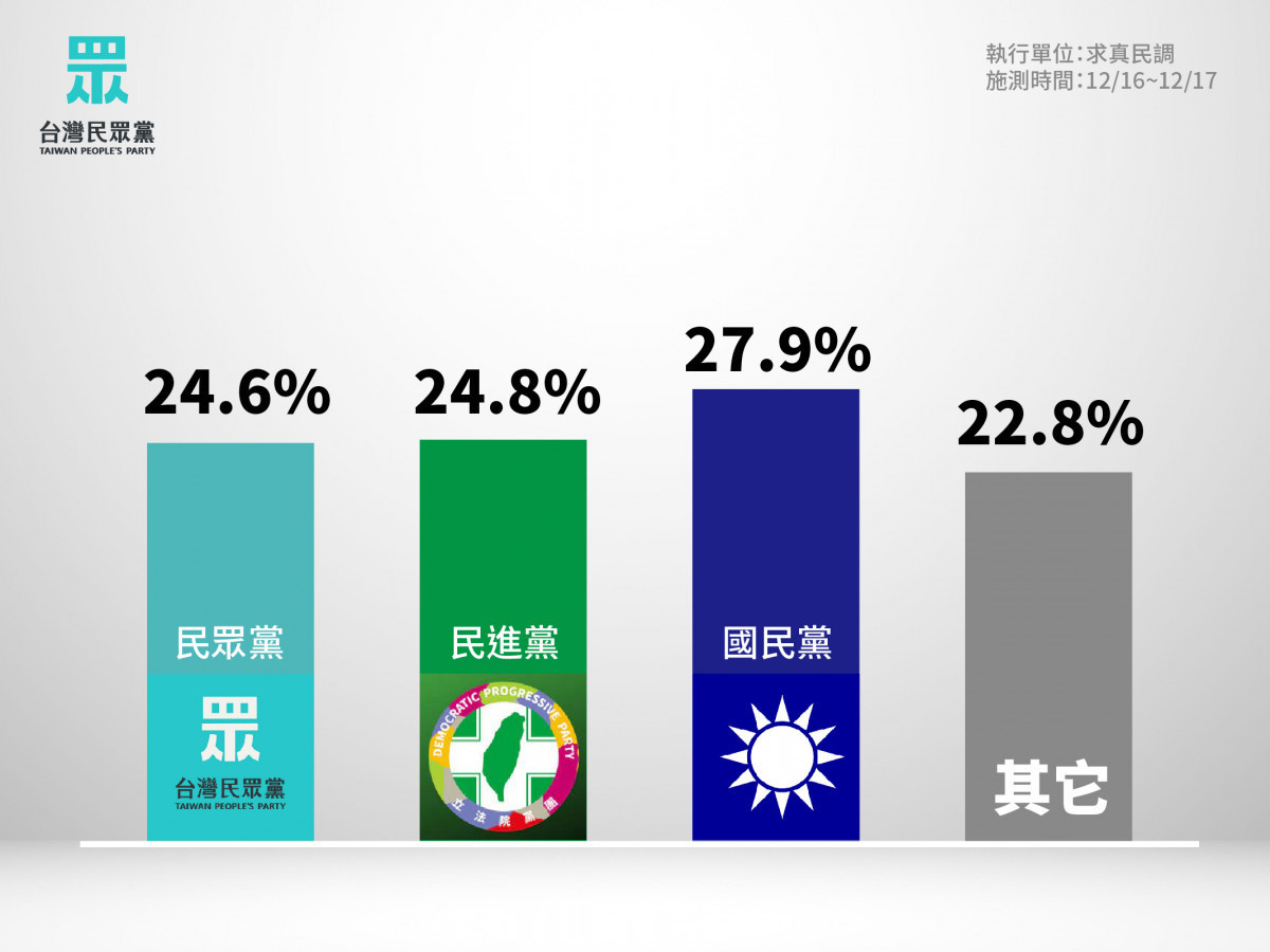 (圖/民眾黨提供)
