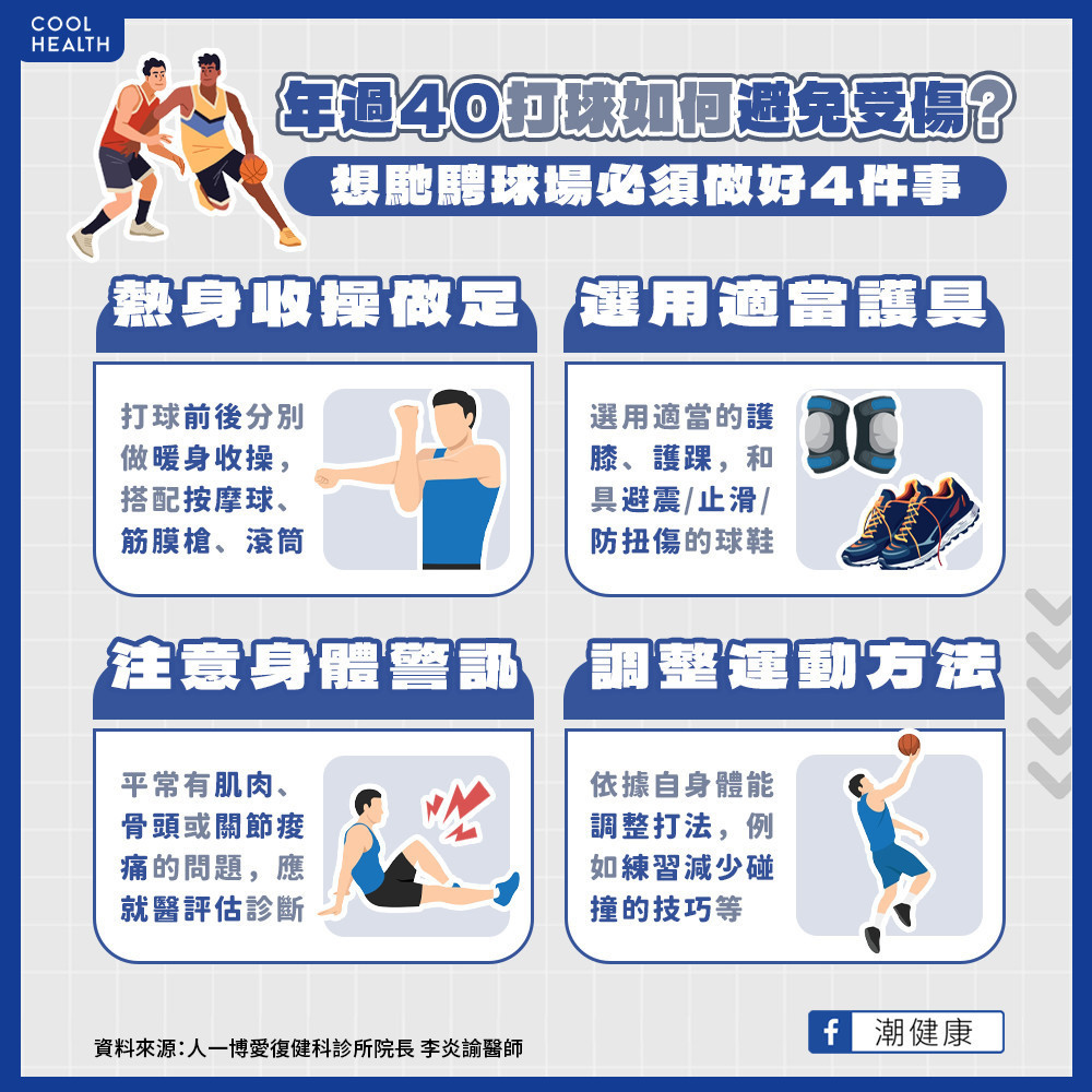 年過40打球如何避免受傷? 想繼續馳騁球場必須做好4件事 年過40打球如何避免受傷? 想繼續馳騁球場必須做好4件事