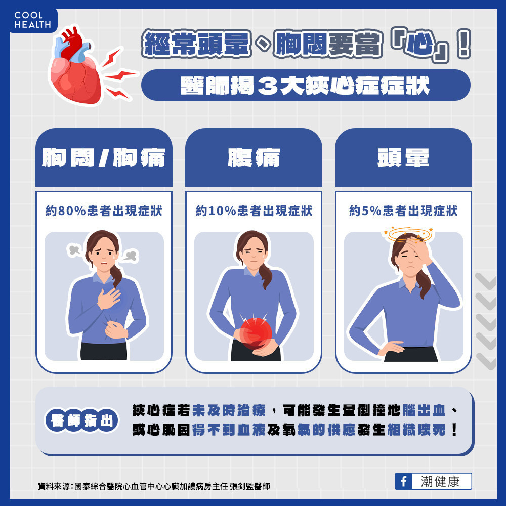 她眩暈藥吃2年症狀沒好 一檢查發現竟罹患「狹心症」 她眩暈藥吃2年症狀沒好 一檢查發現竟罹患「狹心症」