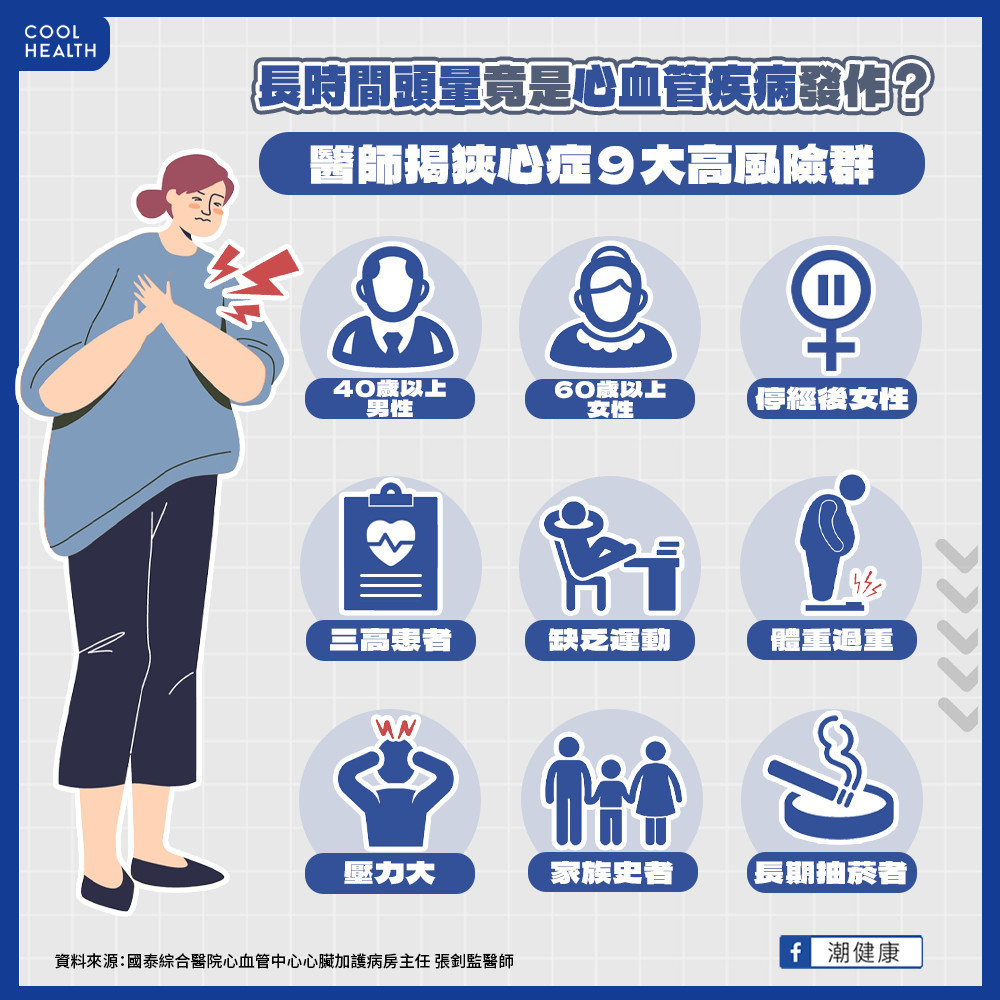 有三高問題更容易引起狹心症? 醫:發生於冬天猝死風險高 有三高問題更容易引起狹心症? 醫:發生於冬天猝死風險高