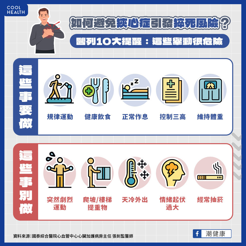 如何避免狹心症引發猝死? 醫列10大提醒:這些舉動很危險 如何避免狹心症引發猝死? 醫列10大提醒:這些舉動很危險