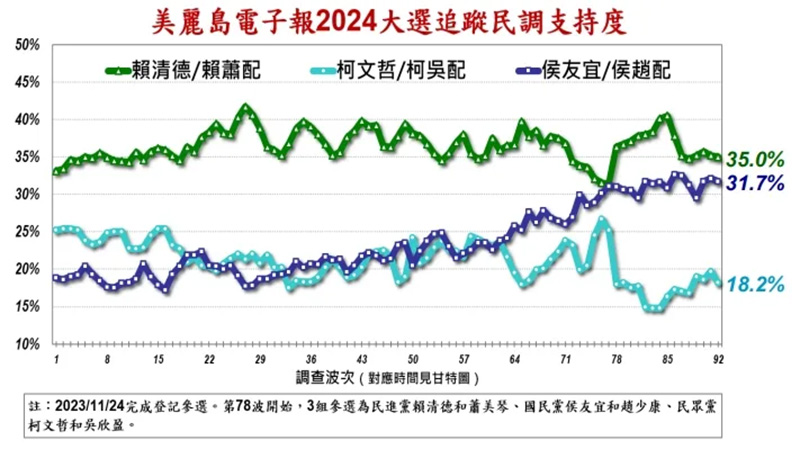 圖／翻攝自美麗島電子報