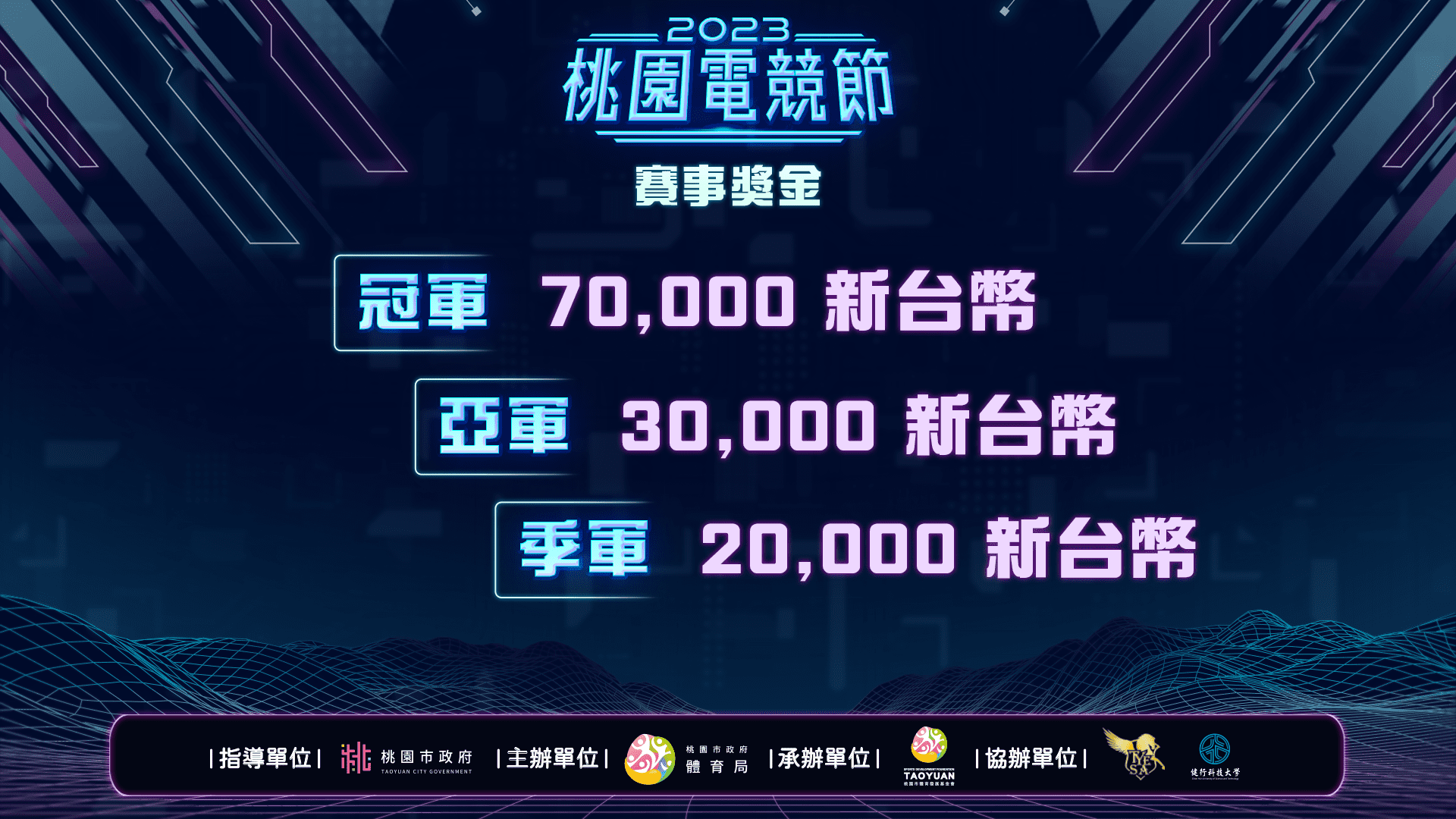 2023桃園電競節《傳說對決》賽事獎金由桃園在地知名電腦品牌ENERMAX安耐美加碼贊助。(桃園市體育發展基金會提供)