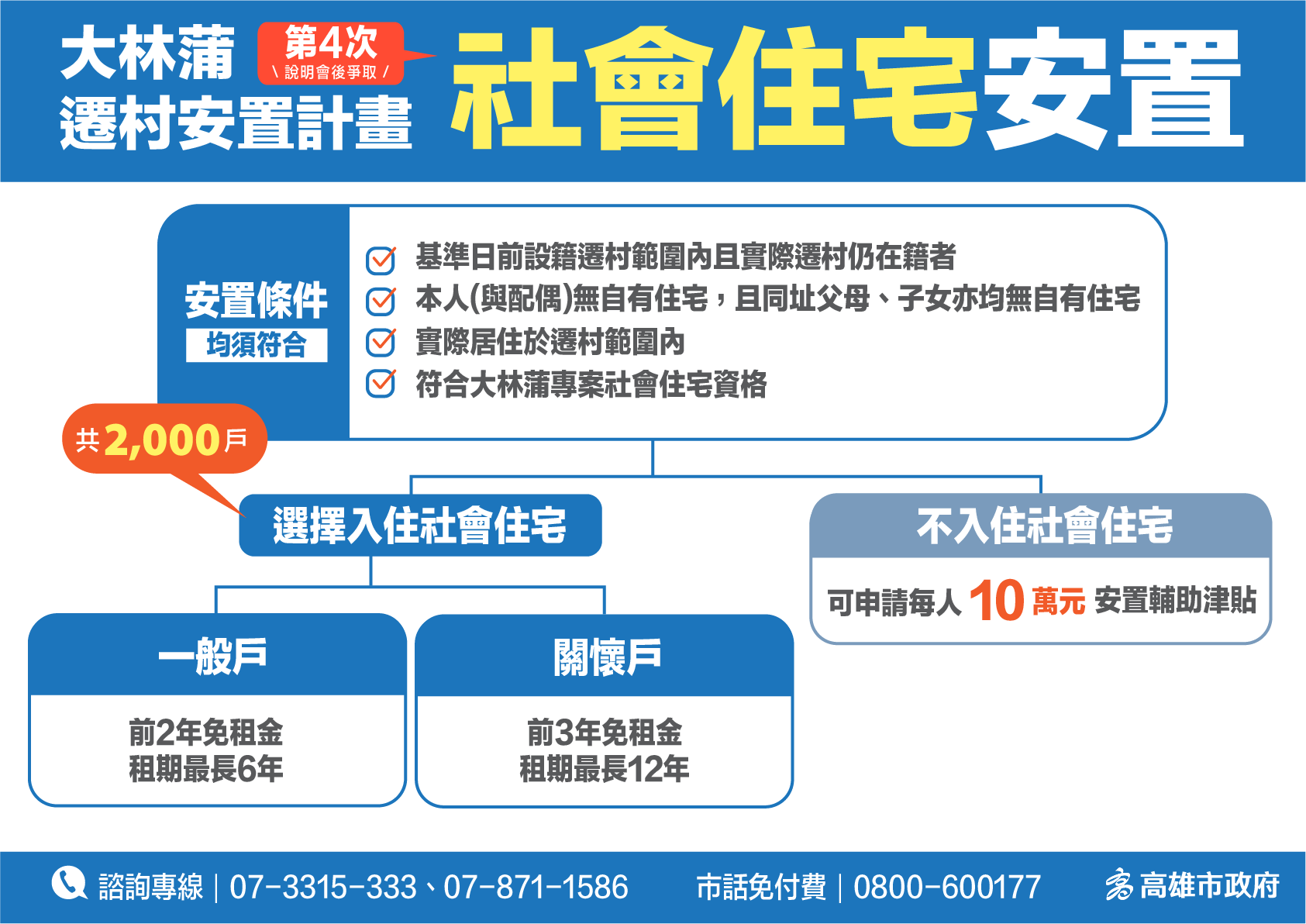 大林蒲遷村計畫。(高市府提供)