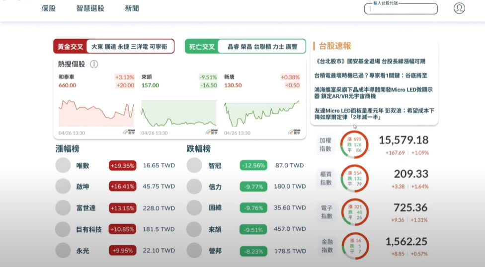 開發新指標以協助股票投資組合之推薦系統。(中山大學提供)
