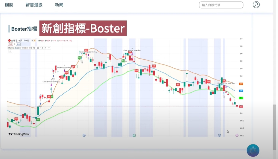 開發新指標以協助股票投資組合之推薦系統。(中山大學提供)
