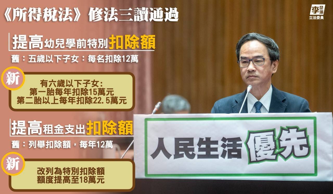 人民生活優先 李昆澤推動「#所得稅法」修正案三讀通過