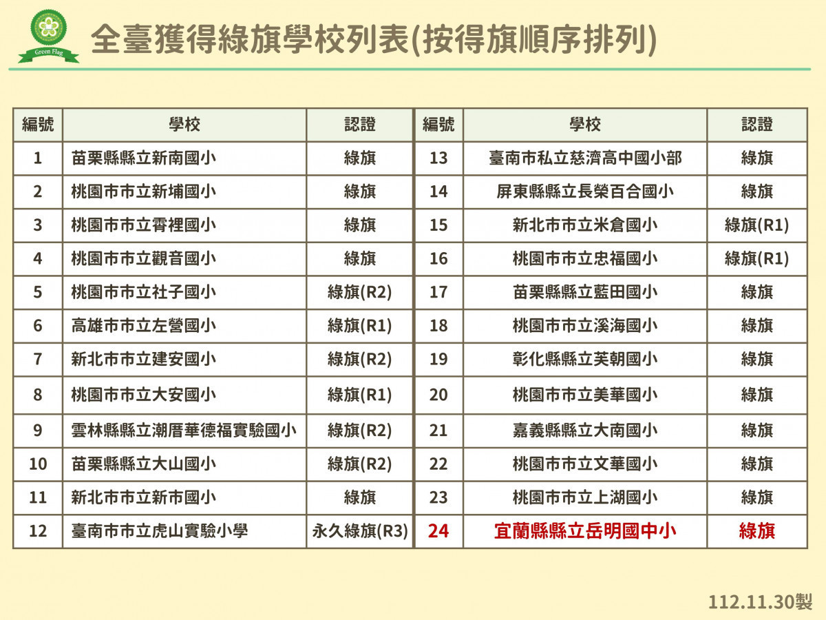 (圖/宜蘭縣府環保局)