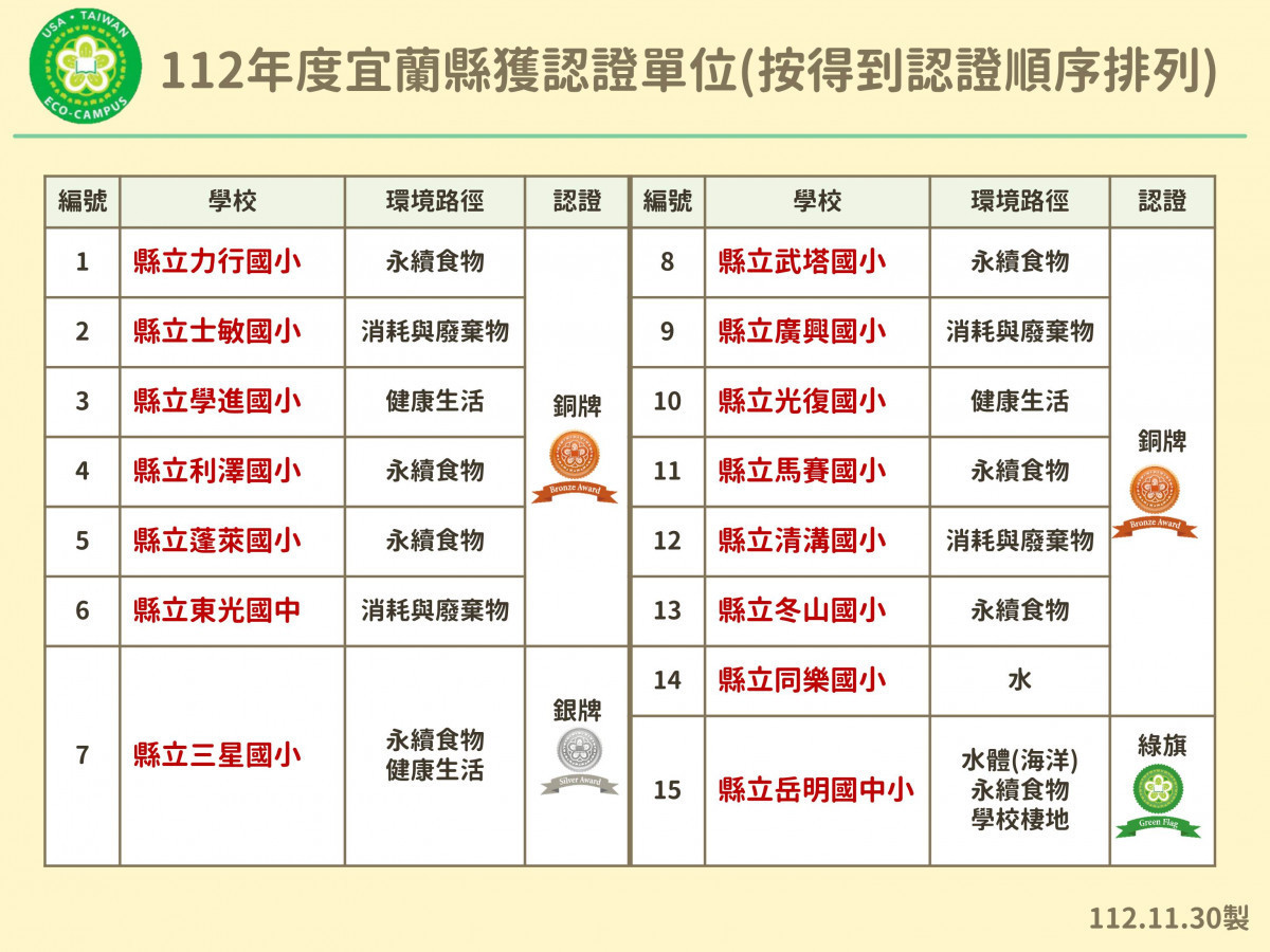(圖/宜蘭縣府環保局)