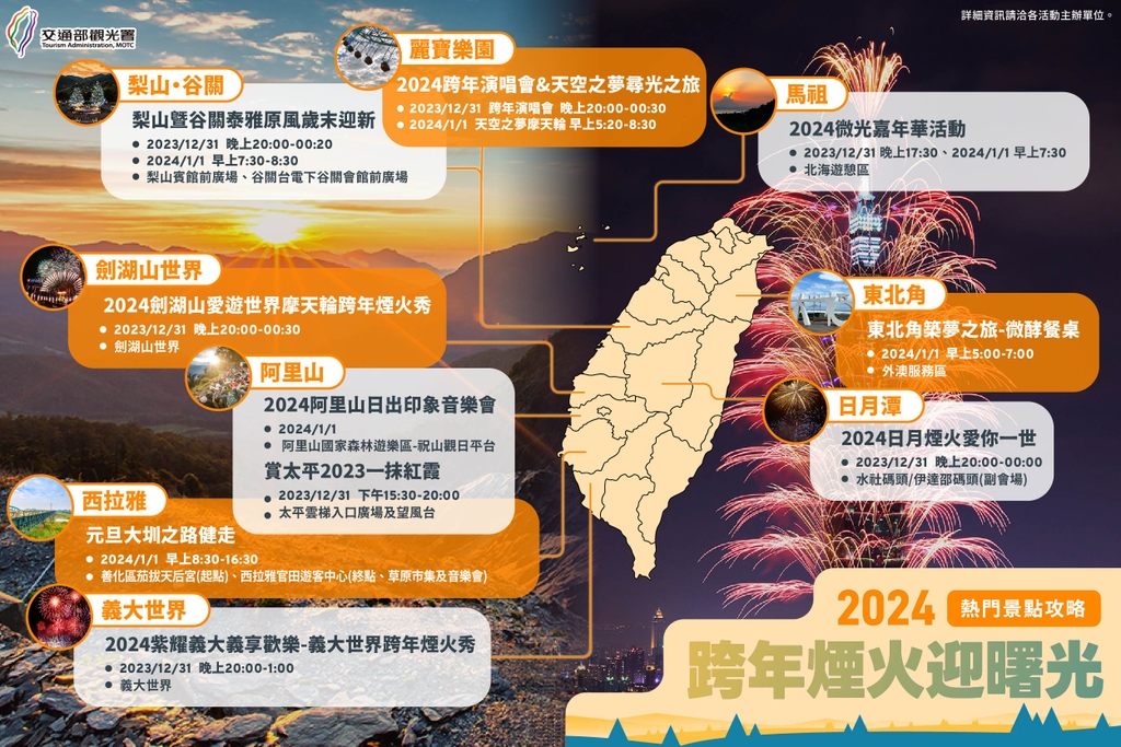 迎接2024第一道曙光 全台各國家風景區及主題樂園瘋跨年（圖：交通部觀光署）