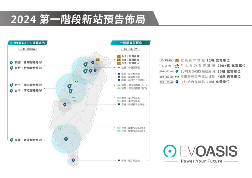 EVOASIS也釋出在2024年第一階段新站預告佈局。