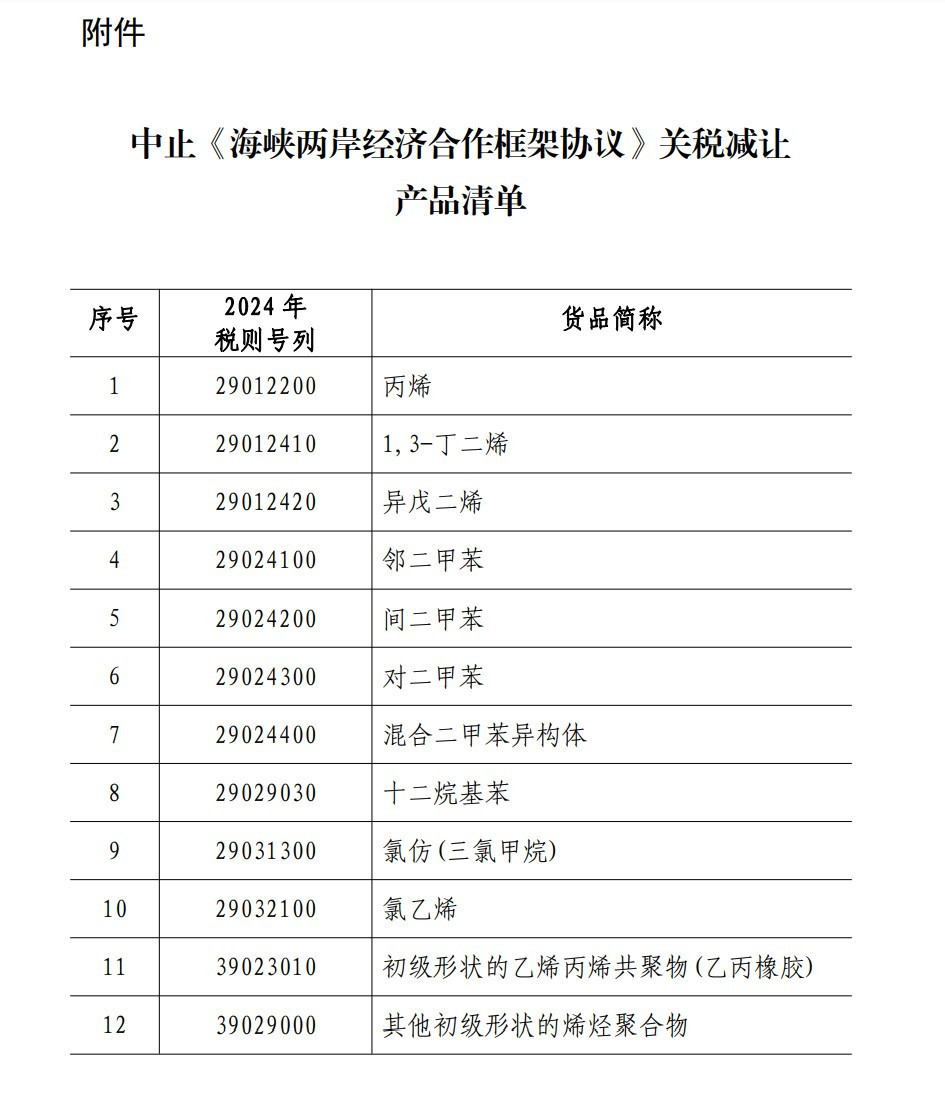 (圖/翻攝自中國財政部)