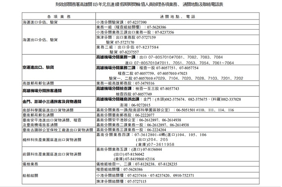 113年元旦連續假期高雄關通關服務不打烊