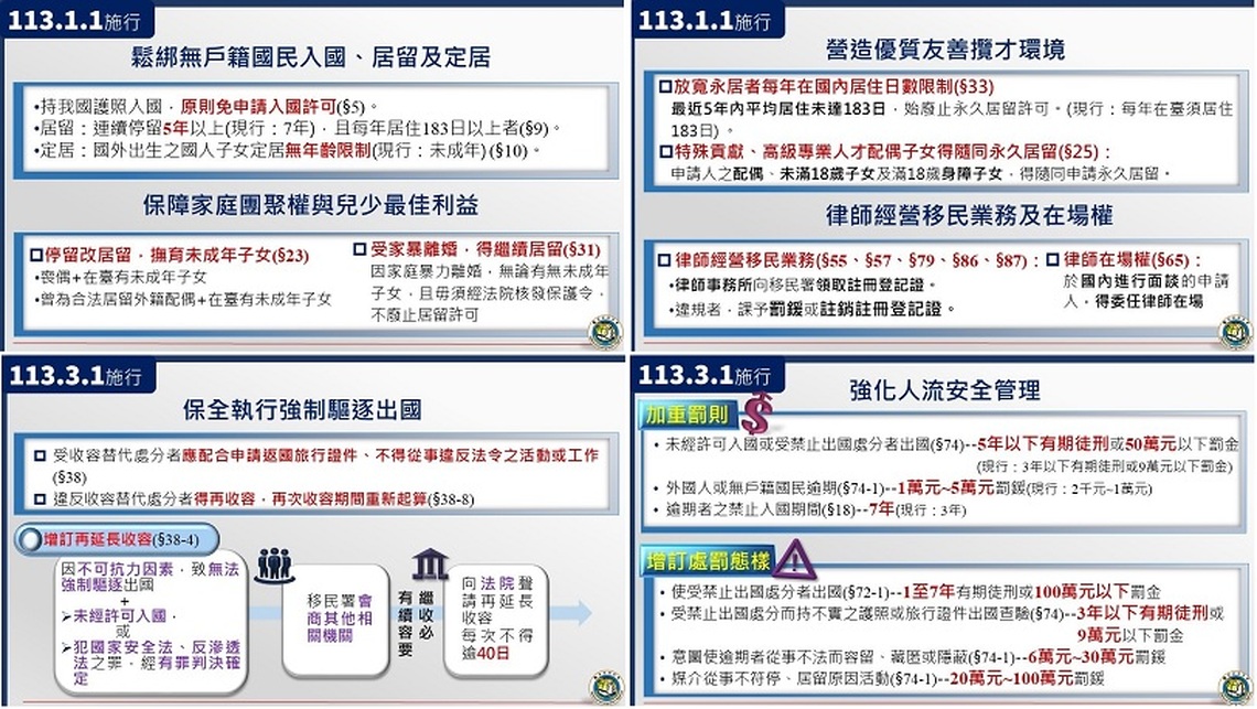 「入出國及移民法」修正案 分階段上路 林右昌:113年元旦 友善在臺外籍人士措施優先推動