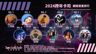 療癒系樂團「告五人」台東、台北趕場人氣超高 韓女團成員「華莎」來台引粉絲暴動